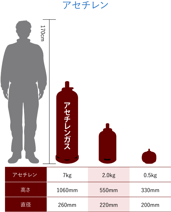 アセチレン