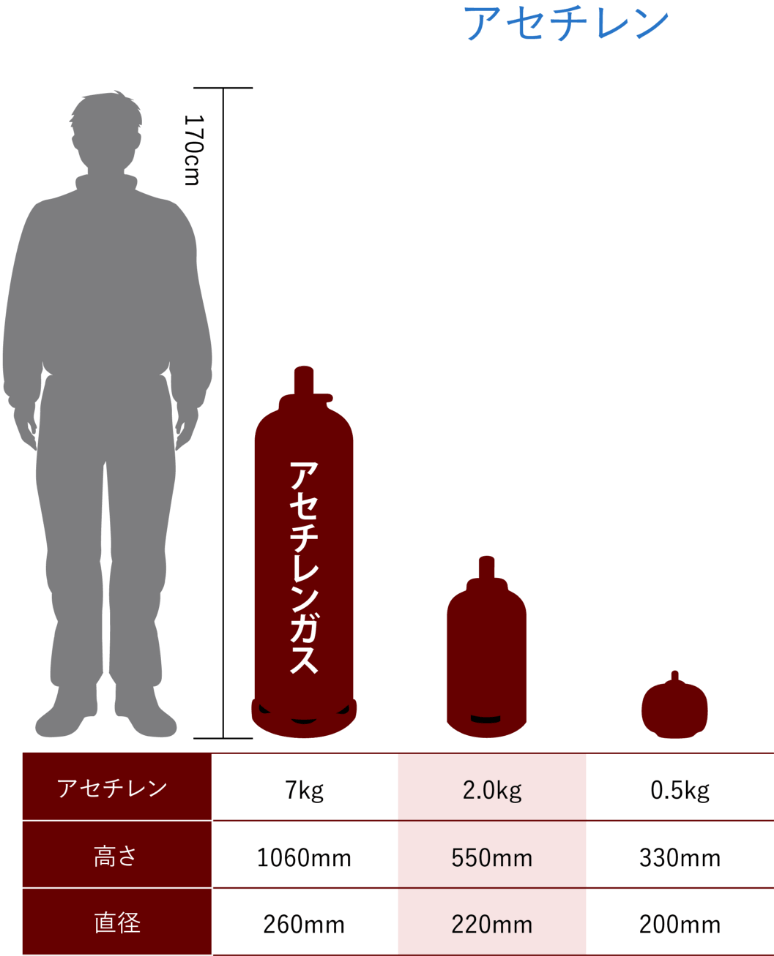 アセチレン