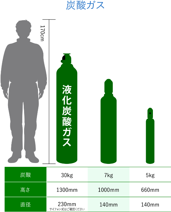 炭酸ガス