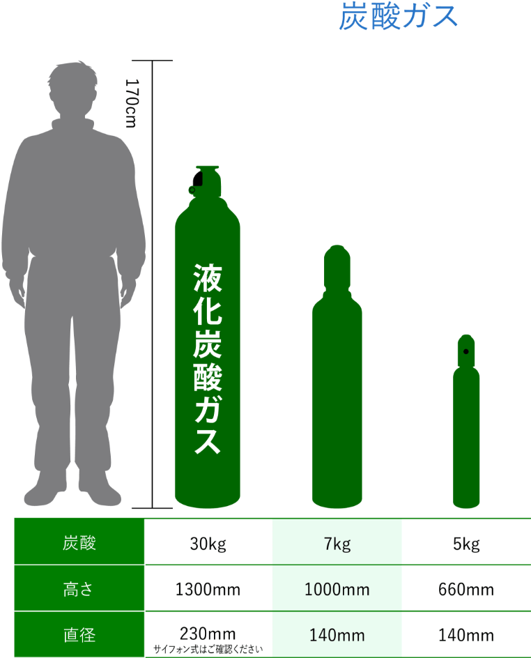 炭酸ガス